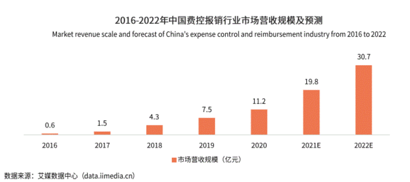 产品经理，产品经理网站